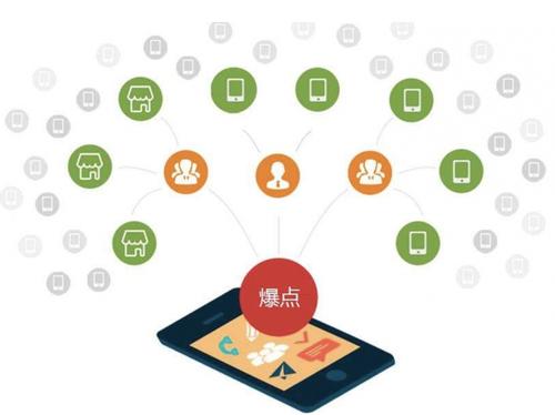 乌当为什么越来越多的企业通过软文营销来引流